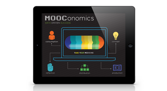 MOOConomics Take Your Medicine info graphic